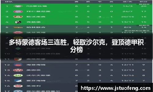 多特蒙德客场三连胜，轻取沙尔克，登顶德甲积分榜
